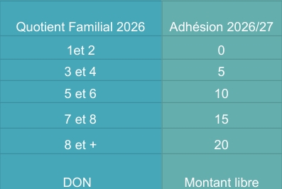 Tarif adhésion pour prendre des cours de dessin et peinture sur Rezé et Nantes